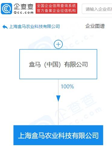 盒馬成立農業科技公司，技術推廣賦能水產養殖新篇章