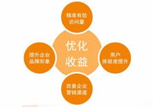 網(wǎng)訊科技引領(lǐng)網(wǎng)絡(luò)技術(shù)服務(wù)新潮流，創(chuàng)新驅(qū)動(dòng)助力企業(yè)數(shù)字化轉(zhuǎn)型